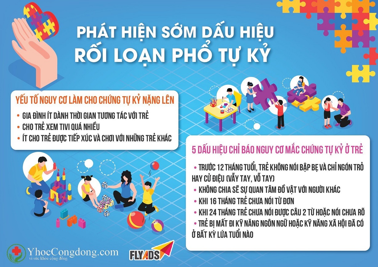 TẦM QUAN TRỌNG CỦA VIỆC SÀNG LỌC PHÁT HIỆN SỚM RỐI LOẠN PHỔ TỰ KỶ