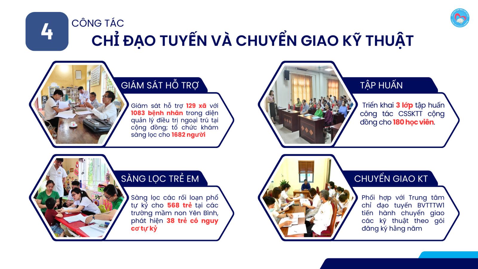 10 KẾT QUẢ HOẠT ĐỘNG NỔI BẬT BỆNH VIỆN TÂM THẦN TỈNH NĂM 2023